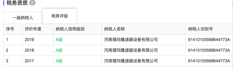 恭祝德瑪隆連續(xù)三年獲得A級(jí)納稅人稱號(hào) 恭祝德瑪隆連續(xù)三年獲得A級(jí)納稅人稱號(hào)